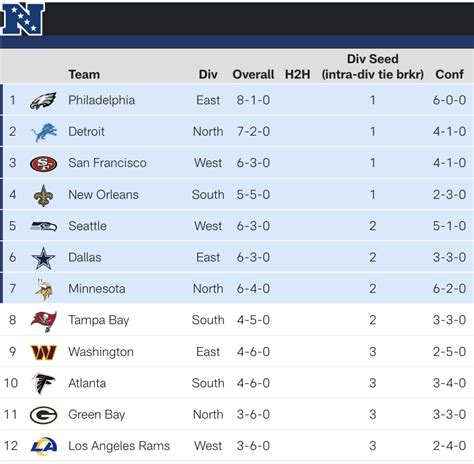 nfc north standings history